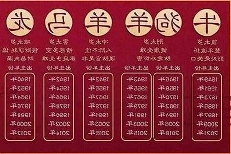 今年是什麼年 生肖